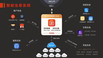 房多多 構(gòu)建產(chǎn)業(yè)互聯(lián)網(wǎng)基礎(chǔ)設(shè)施，以SaaS化產(chǎn)品賦能經(jīng)紀(jì)公司開拓增量市場